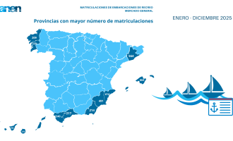El mercat nàutic tanca el 2025 amb estabilitat i un últim trimestre favorable