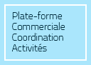 Plataforma de Coordinación de Actividades Empresariales