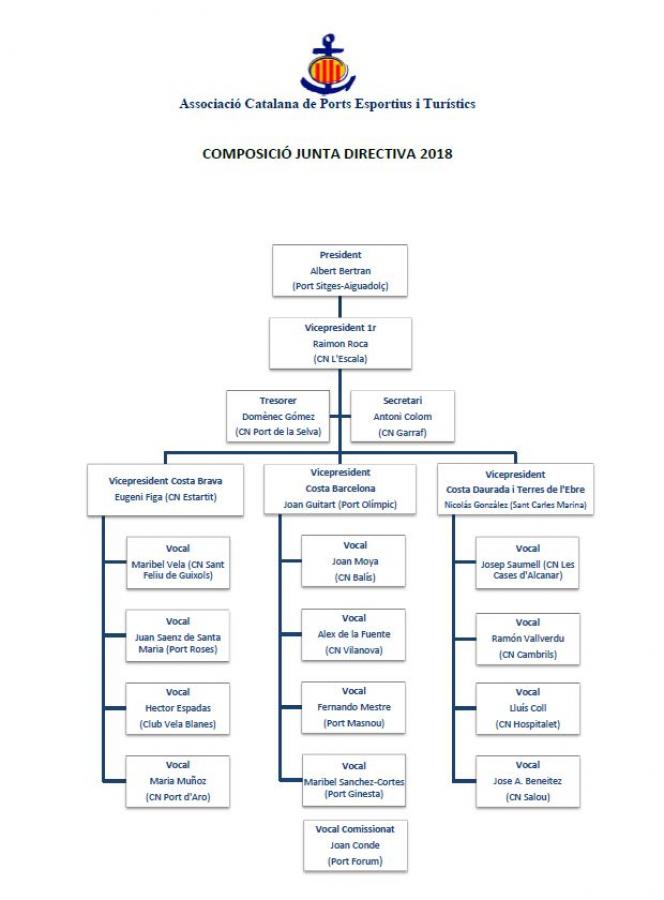  CONSEIL D'ADMINISTRATION